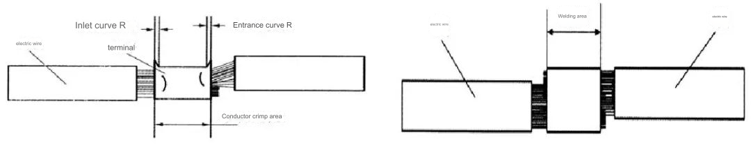 Wiring harness conduction diagram